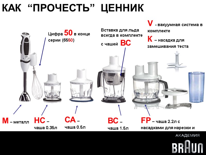 Цифра 50 в конце серии (6550) КАК  “ПРОЧЕСТЬ”  ЦЕННИК М – металл